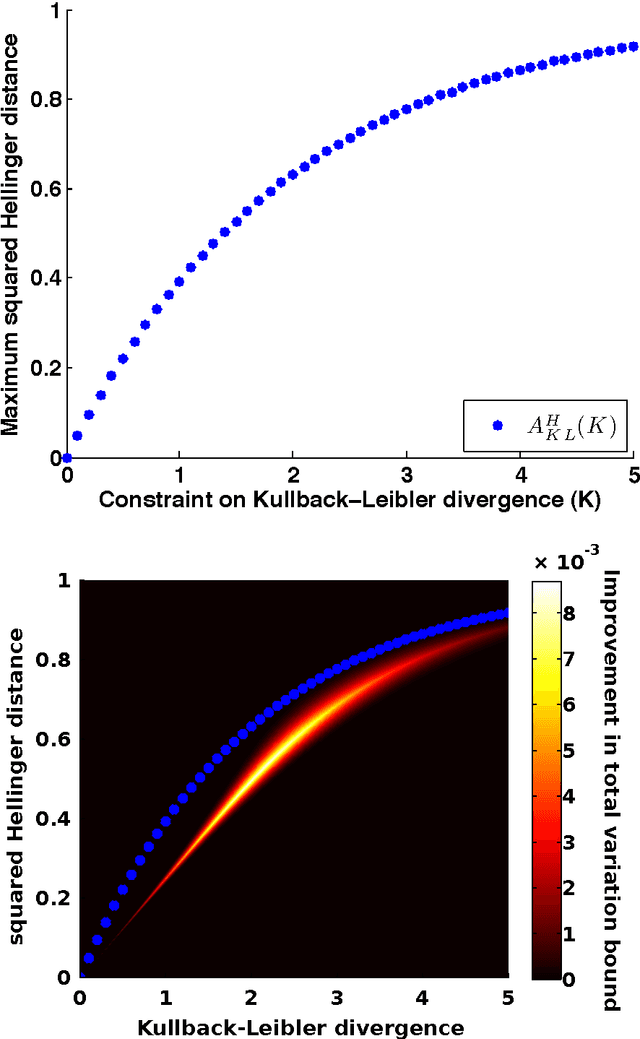 Figure 4 for Sharp Inequalities for $f$-divergences