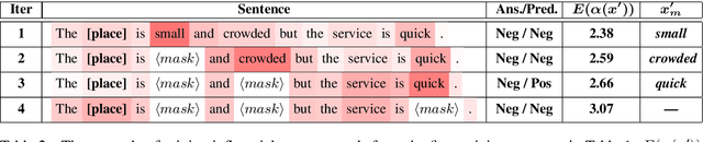 Figure 4 for Progressive Self-Supervised Attention Learning for Aspect-Level Sentiment Analysis