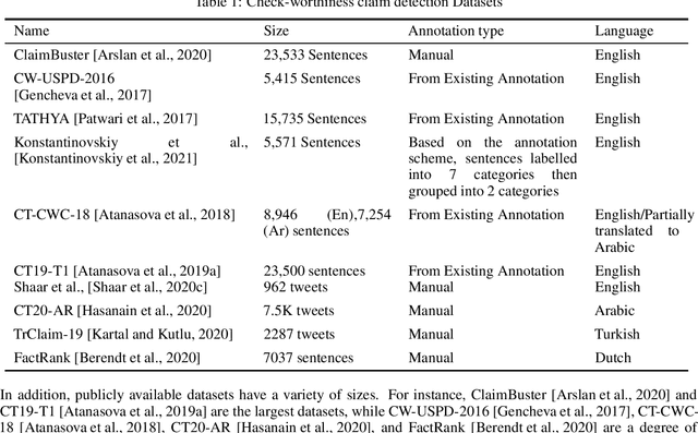 Figure 2 for Automated Fact-Checking: A Survey