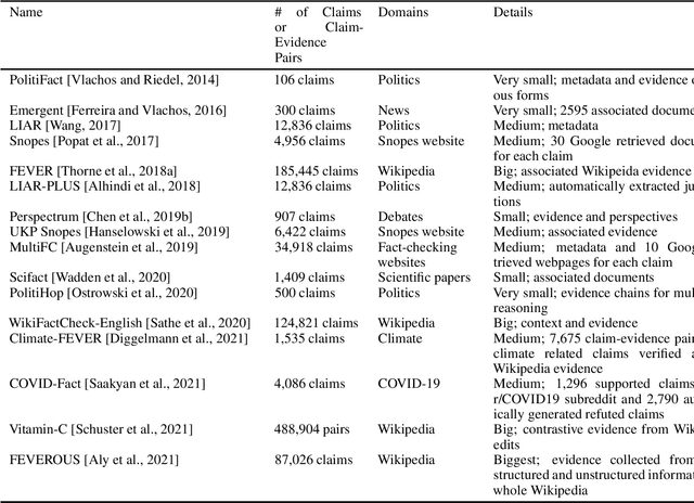 Figure 3 for Automated Fact-Checking: A Survey