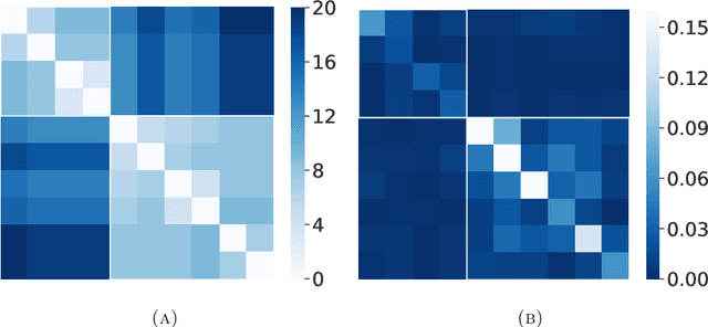 Figure 1 for Directional Adversarial Training for Cost Sensitive Deep Learning Classification Applications