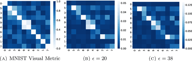 Figure 3 for Directional Adversarial Training for Cost Sensitive Deep Learning Classification Applications