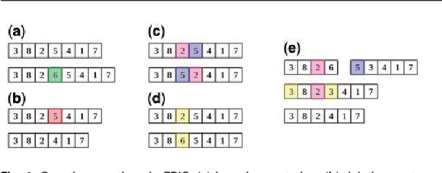Figure 1 for EBIC: an evolutionary-based parallel biclustering algorithm for pattern discover
