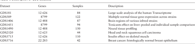 Figure 2 for EBIC: an evolutionary-based parallel biclustering algorithm for pattern discover