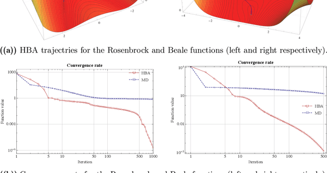 Figure 1 for Hessian barrier algorithms for linearly constrained optimization problems