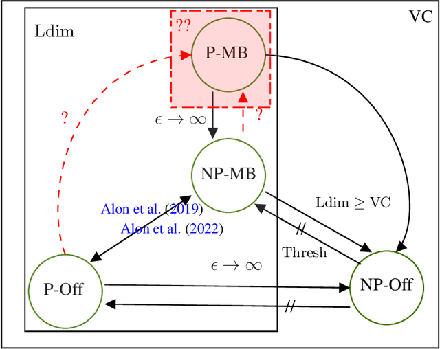 Figure 1 for Do you pay for Privacy in Online learning?