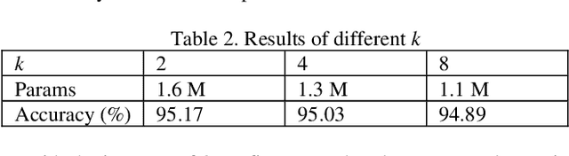 Figure 3 for Modulated binary cliquenet