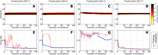 Figure 3 for Quantized Memory-Augmented Neural Networks