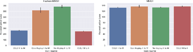 Figure 1 for CULT: Continual Unsupervised Learning with Typicality-Based Environment Detection