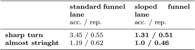 Figure 2 for Qualitative vision-based navigation based on sloped funnel lane concept