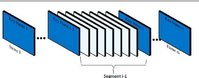 Figure 4 for Qualitative vision-based navigation based on sloped funnel lane concept