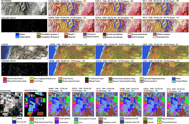 Figure 3 for Graph Embedding via High Dimensional Model Representation for Hyperspectral Images
