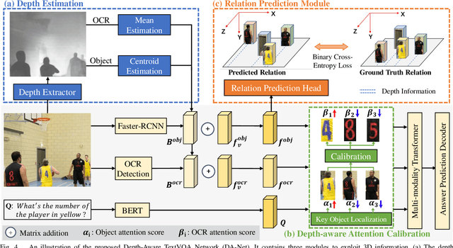 Figure 4 for Toward 3D Spatial Reasoning for Human-like Text-based Visual Question Answering
