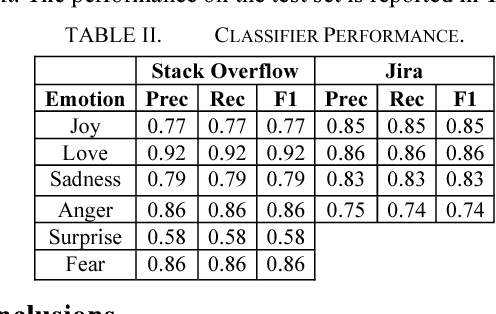 Figure 2 for EmoTxt: A Toolkit for Emotion Recognition from Text