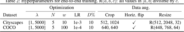 Figure 3 for Combinatorial Optimization for Panoptic Segmentation: An End-to-End Trainable Approach