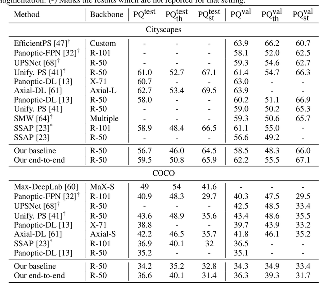 Figure 1 for Combinatorial Optimization for Panoptic Segmentation: An End-to-End Trainable Approach