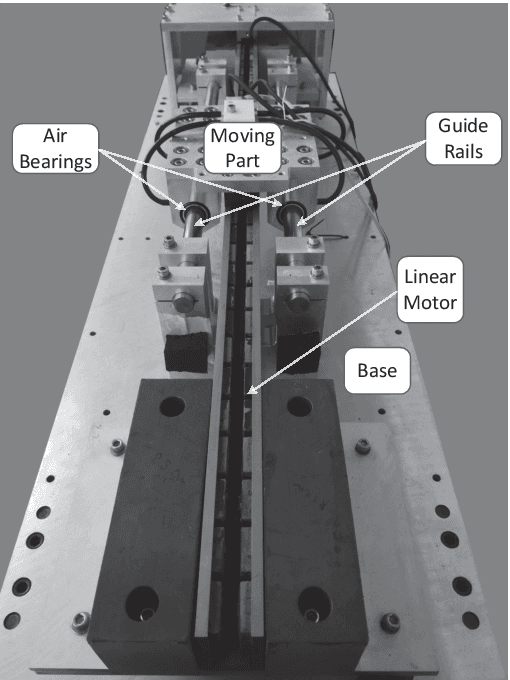 Figure 3 for Precise Motion Control of Wafer Stages via Adaptive Neural Network and Fractional-Order Super-Twisting Algorithm