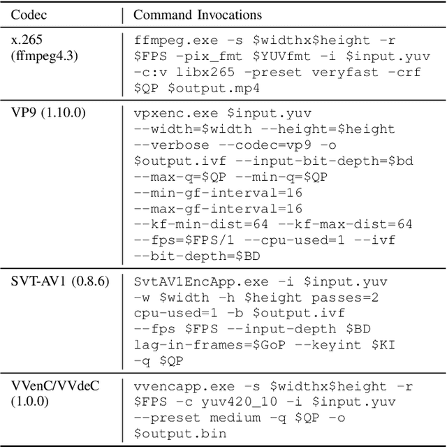 Figure 4 for Energy-Rate-Quality Tradeoffs of State-of-the-Art Video Codecs