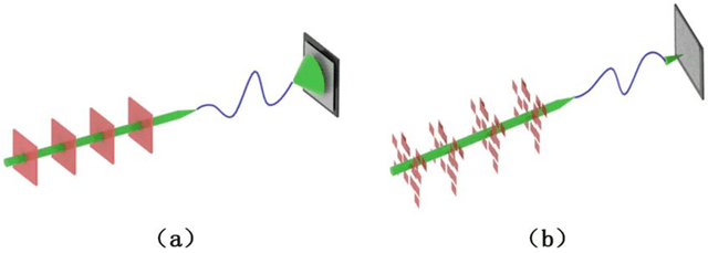 Figure 3 for Fast optical refocusing through multimode fiber bend using Cake-Cutting Hadamard encoding algorithm to improve robustness