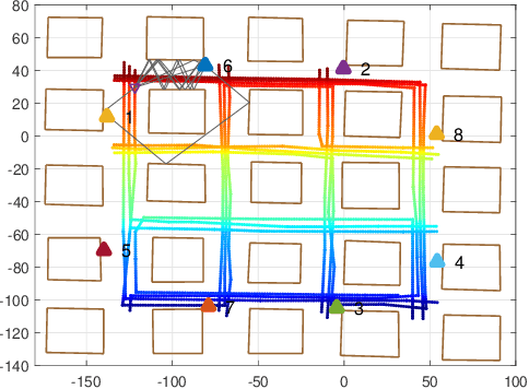 Figure 2 for Semi-supervised t-SNE for Millimeter-wave Wireless Localization