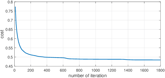 Figure 3 for Semi-supervised t-SNE for Millimeter-wave Wireless Localization
