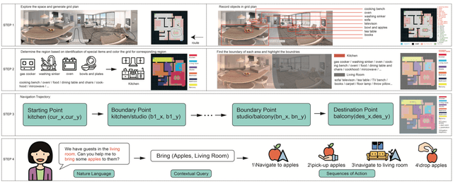 Figure 1 for ESNI: Domestic Robots Design for Elderly and Disabled People