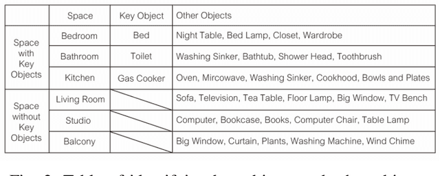 Figure 3 for ESNI: Domestic Robots Design for Elderly and Disabled People
