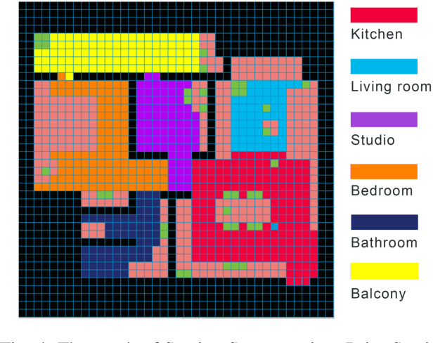 Figure 4 for ESNI: Domestic Robots Design for Elderly and Disabled People