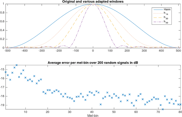 Figure 2 for Basic Filters for Convolutional Neural Networks Applied to Music: Training or Design?