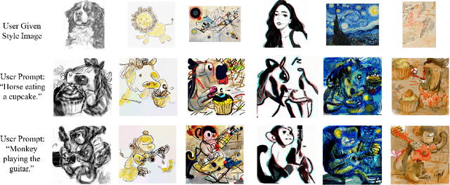 Figure 3 for StyleCLIPDraw: Coupling Content and Style in Text-to-Drawing Synthesis