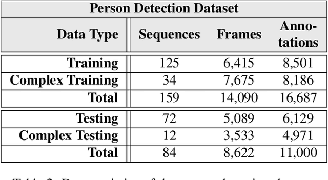 Figure 4 for TIMo -- A Dataset for Indoor Building Monitoring with a Time-of-Flight Camera