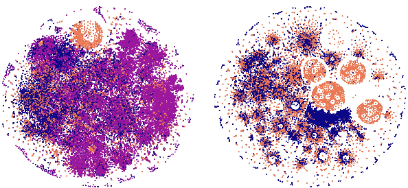 Figure 4 for Don't Neglect the Obvious: On the Role of Unambiguous Words in Word Sense Disambiguation