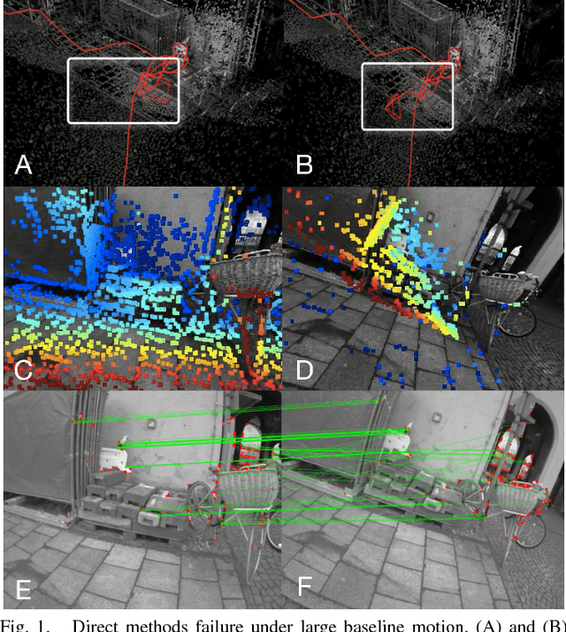 Figure 1 for FDMO: Feature Assisted Direct Monocular Odometry
