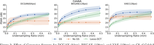 Figure 3 for Generator Surgery for Compressed Sensing