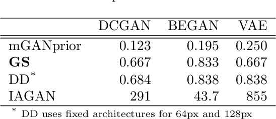Figure 2 for Generator Surgery for Compressed Sensing