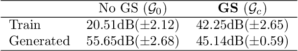 Figure 4 for Generator Surgery for Compressed Sensing
