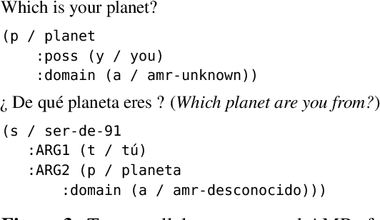 Figure 3 for Measuring Fine-Grained Semantic Equivalence with Abstract Meaning Representation