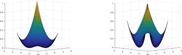 Figure 1 for Robust Phase Retrieval via Reverse Kullback-Leibler Divergence and Wirtinger Flow