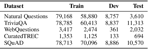 Figure 1 for Dense Passage Retrieval for Open-Domain Question Answering