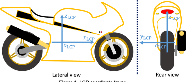 Figure 1 for High precision indoor positioning by means of LiDAR