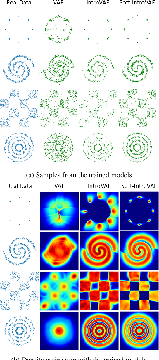 Figure 4 for Soft-IntroVAE: Analyzing and Improving the Introspective Variational Autoencoder
