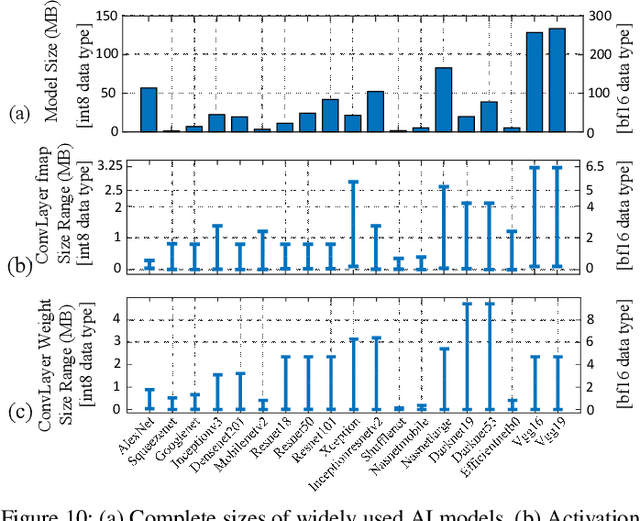 Figure 2 for Designing Efficient and High-performance AI Accelerators with Customized STT-MRAM