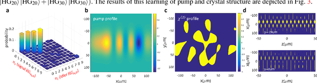 Figure 3 for Inverse Design of Quantum Holograms in Three-Dimensional Nonlinear Photonic Crystals