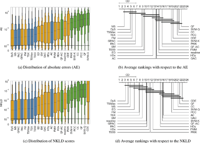 Figure 2 for A Comparative Evaluation of Quantification Methods
