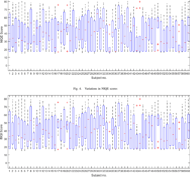 Figure 4 for SPECFACE - A Dataset of Human Faces Wearing Spectacles