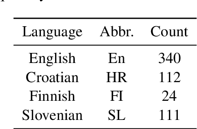 Figure 1 for An Accurate Model for Predicting the  Effect of Context in Word Similarity Based on Bert