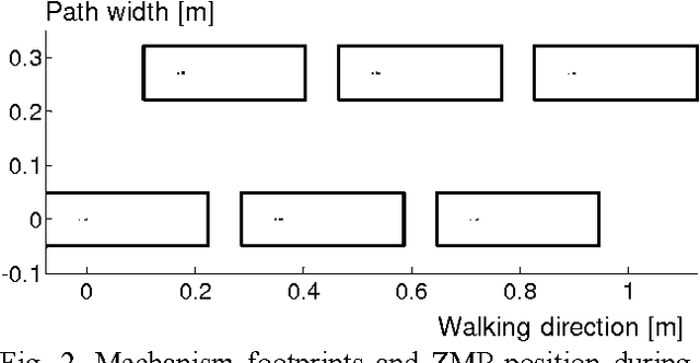 Figure 2 for How to achieve various gait patterns from single nominal