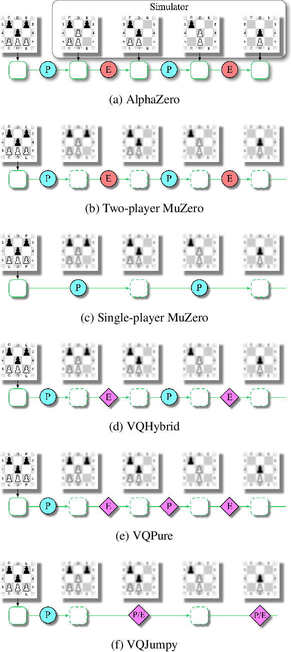 Figure 2 for Vector Quantized Models for Planning