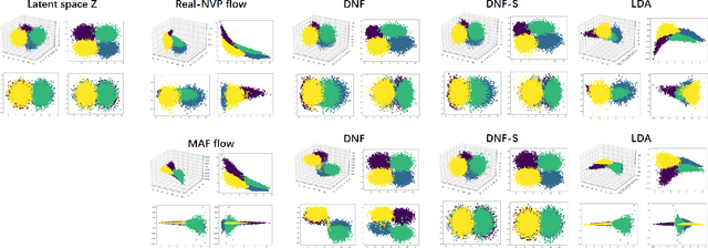 Figure 4 for Deep generative LDA