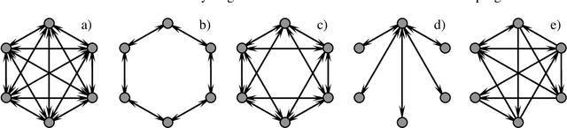 Figure 1 for Numerical Comparison of Neighbourhood Topologies in Particle Swarm Optimization